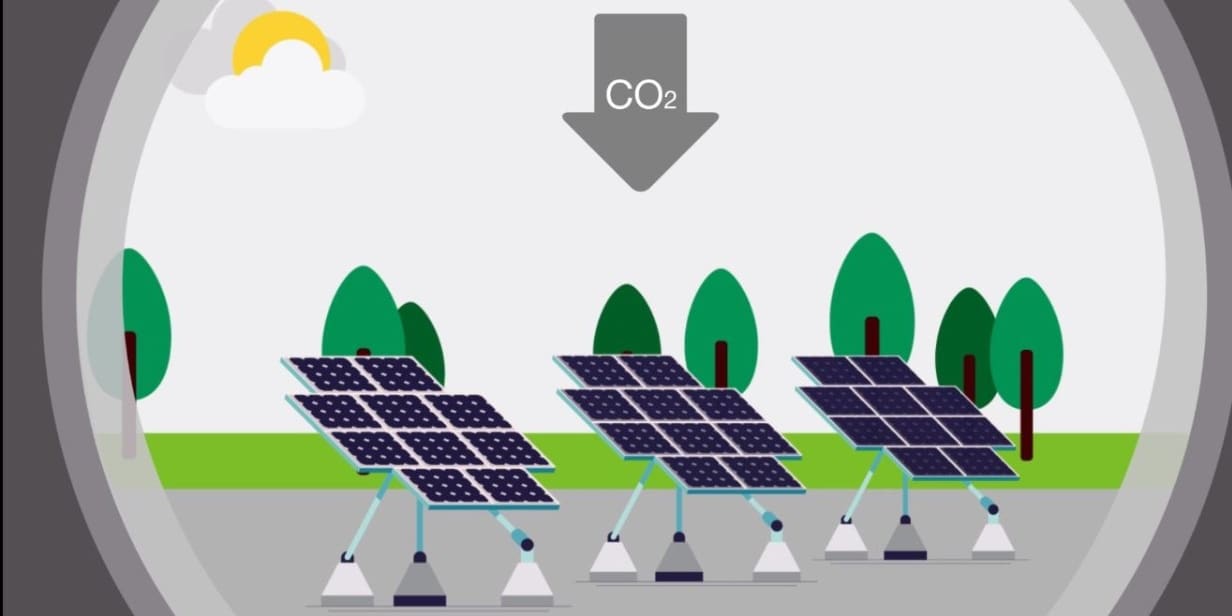 Emisja CO₂