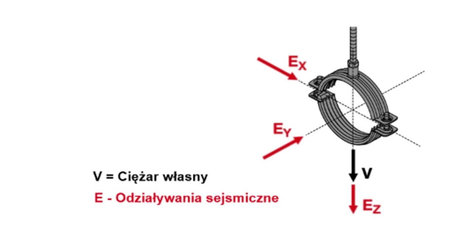 Obciążenia sejsmiczne