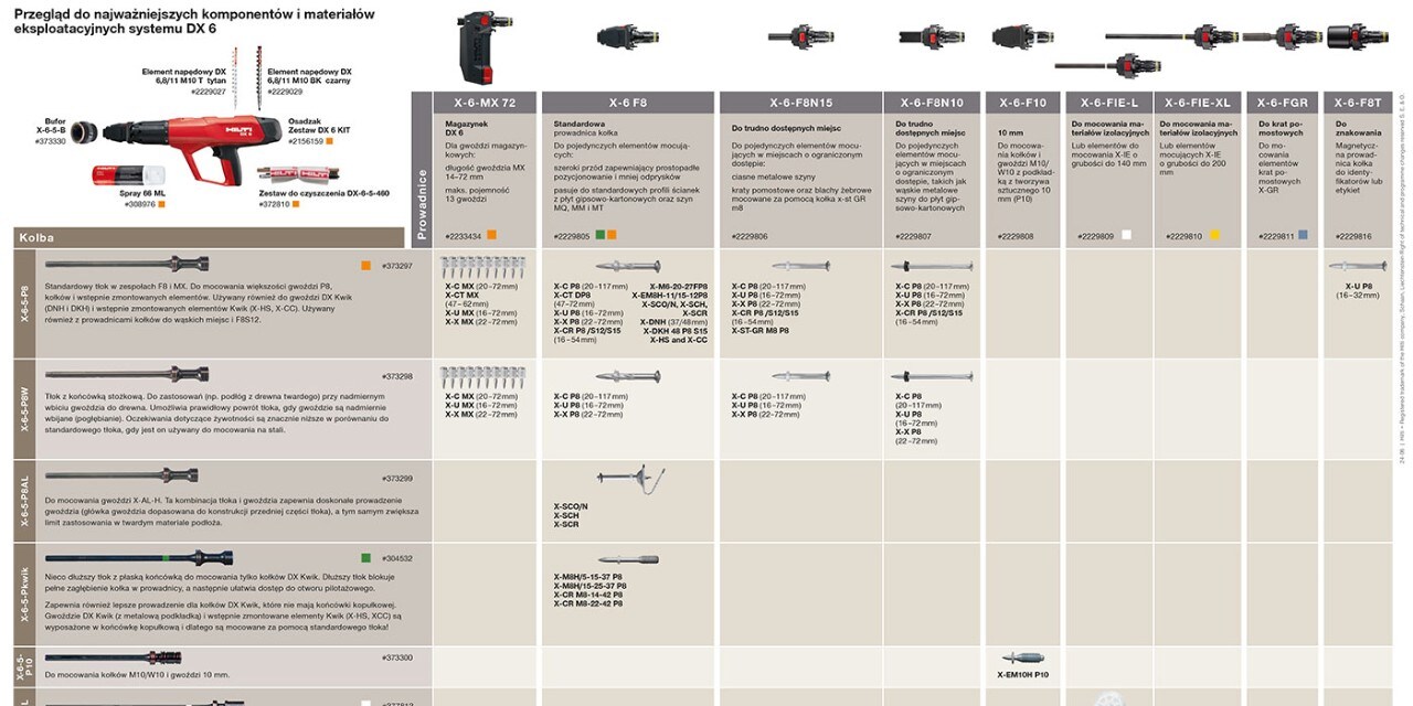 d4-DX6 with accessories and consumables_E3.indd