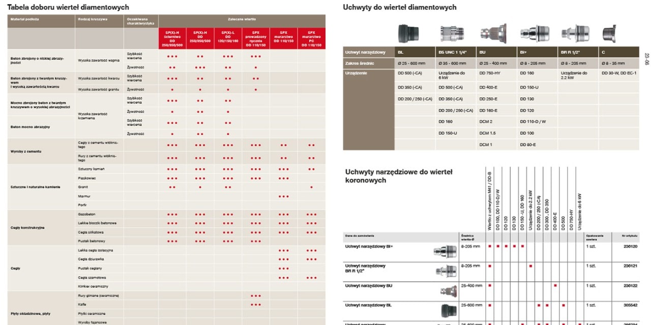 i11-Diamond core drill bits, x-change, connection ends, adapter.indd