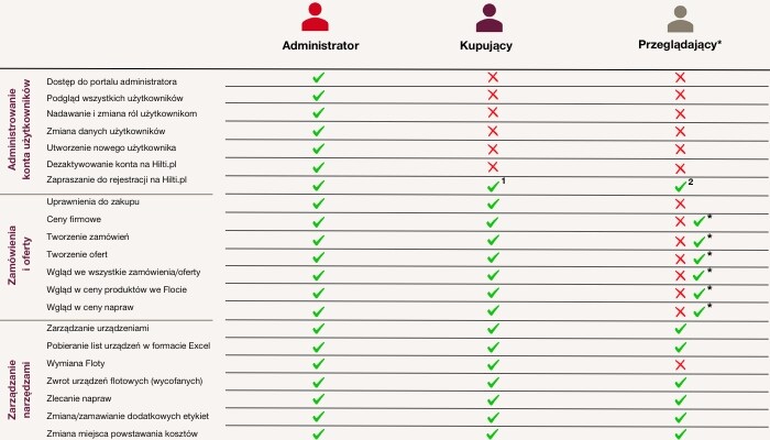 User_management - 2 User_management - 2