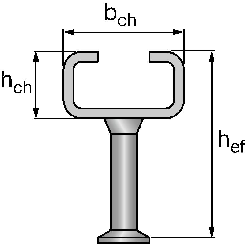 Szyna kotwiąca HAC-C formowana na zimno Formowane na zimno szyny kotwiące do zabetonowania, o standardowych rozmiarach i długościach, do codziennych zastosowań