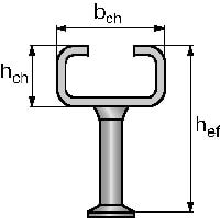 Szyna kotwiąca HAC-C formowana na zimno Formowane na zimno szyny kotwiące do zabetonowania, o standardowych rozmiarach i długościach, do codziennych zastosowań